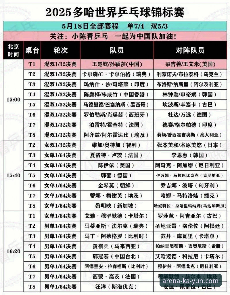 如何通过技术数据解读中国男乒在世乒赛小组赛中的表现？
